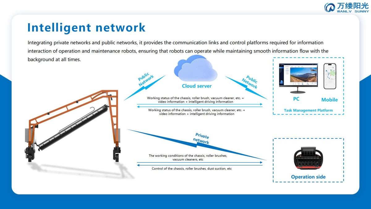 wls 7 lm（英文） 11